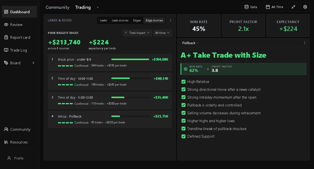 Trader Dashboard trading view
