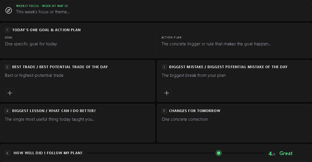 A daily trading report card with a weekly focus, the day's one goal and action plan, best trade, biggest mistake, biggest lesson, changes for tomorrow, and a how well did I follow my plan rating